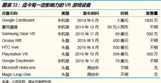 0.1折游戏平台，0.1折游戏平台，揭秘低成本游戏市场新势力