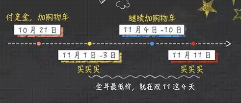 0.1折手游官网，揭秘0.1折手游，你绝对不能错过的省钱秘籍！