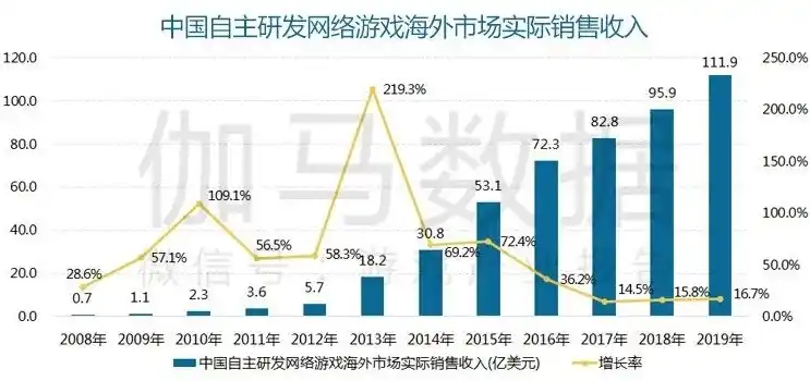 0.1折手游平台，探秘0.1折手游平台，低价背后的游戏产业新趋势