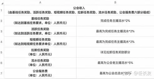 0.1折手游平台，探秘0.1折手游平台，揭秘低价狂欢背后的秘密！