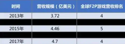 游戏0.1折平台，揭秘游戏0.1折平台，价格战背后的秘密与风险