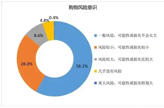 揭秘0.1折平台，揭秘背后的秘密与风险，教你如何安全购物