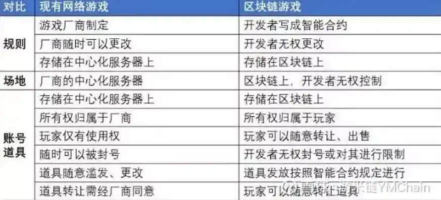 0.1折游戏是骗局吗，揭秘0.1折游戏真相，是骗局还是馅饼？深度剖析游戏市场潜规则！