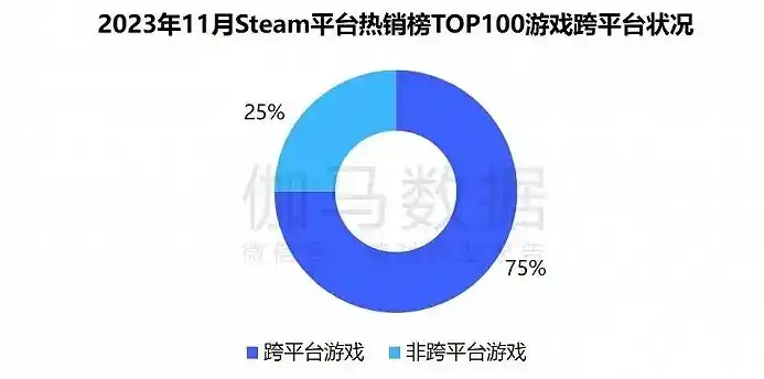 游戏0.1折平台，揭秘0.1折平台，游戏玩家福音还是泡沫陷阱？深度剖析游戏市场新现象