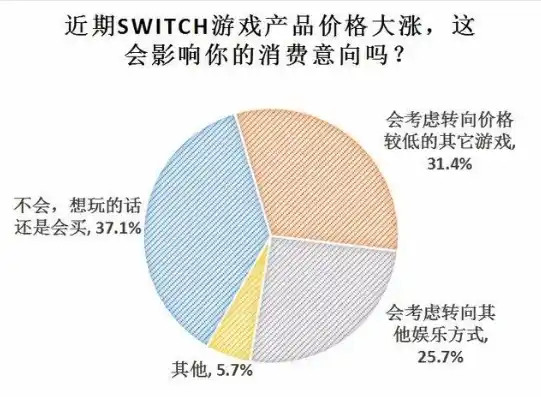 游戏0.1折平台，揭秘0.1折平台，游戏玩家福音还是泡沫陷阱？深度剖析游戏市场新现象