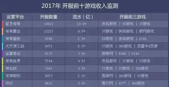 天剑奇缘0.1折平台，天剑奇缘0.1折平台，带你领略奇幻世界的低价狂欢之旅