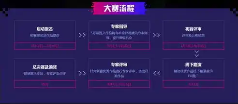 游戏0.1折平台，揭秘游戏0.1折平台，价格战背后的真相与机遇