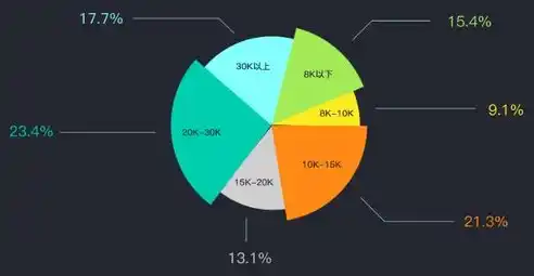 游戏0.1折平台，揭秘游戏0.1折平台，价格战背后的真相与机遇