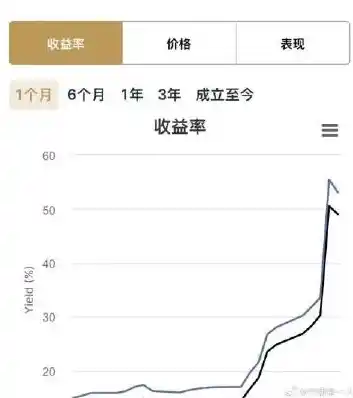 0.1折手游是真的吗，揭秘0.1折手游的真相，是真的吗？深度剖析其可行性与风险