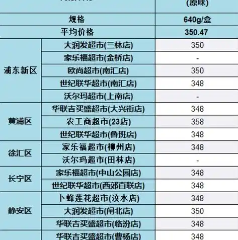 0.1折游戏盒，揭秘0.1折游戏盒，如何以最低价享受顶级游戏体验？