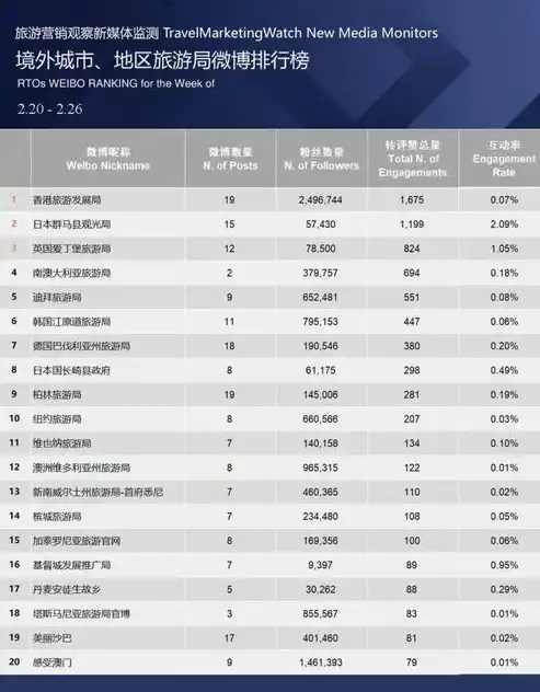 0.1折手游平台排行榜，探秘0.1折手游平台，盘点热门榜单，揭示游戏界的低价奇迹