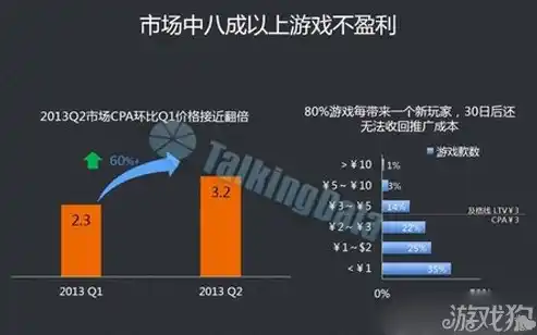 0.1折手游是真的吗，揭秘0.1折手游的真伪，是馅饼还是陷阱？深度分析游戏行业的新营销策略