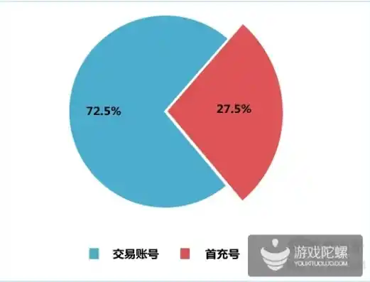 0.1折手游是真的吗，揭秘0.1折手游的真伪，是馅饼还是陷阱？深度分析游戏行业的新营销策略