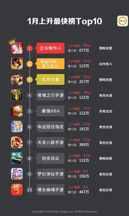 0.01折手游平台排行榜，揭秘0.01折手游平台排行榜，盘点热门游戏与平台优势