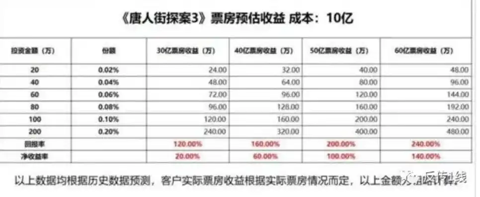 0.1折游戏是骗局吗，揭秘0.1折游戏，骗局还是机遇？深度分析揭示真相！