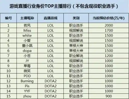 0.1折游戏平台是真的吗，揭秘0.1折游戏平台，真相与风险并存，消费者需谨慎