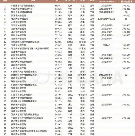 0.1折手游平台排行榜，揭秘0.1折手游平台排行榜，这些游戏让你花最少的钱，玩最爽的游戏！