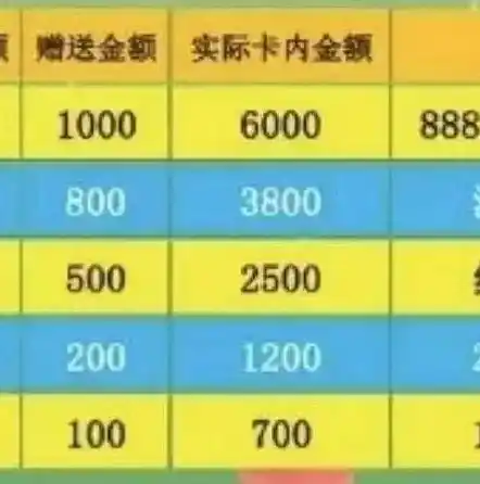 0.1折游戏充值平台，揭秘0.1折游戏充值平台，超值优惠背后的秘密！