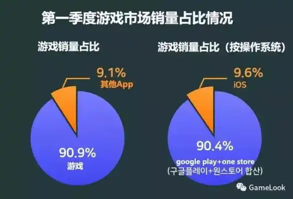 游戏0.1折平台，揭秘游戏0.1折平台，如何实现低成本游戏天堂？