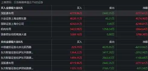 游戏0.1折平台，揭秘0.1折平台，如何以不可思议的价格畅玩热门游戏