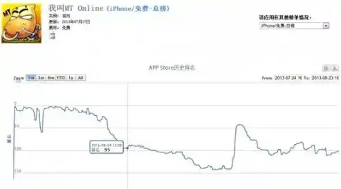 手游界的价格革命，揭秘0.1折手游的惊人内幕