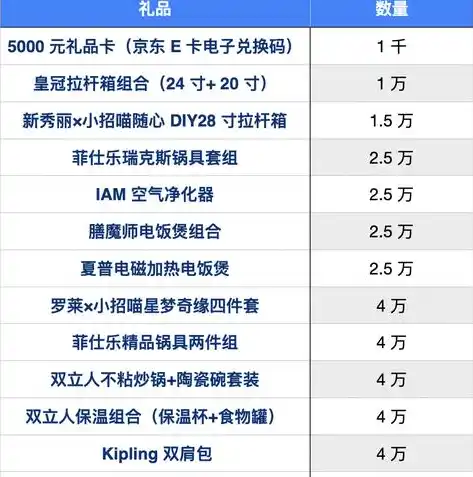 0.1折游戏平台，揭秘0.1折游戏平台，带你领略低价购物的无限魅力