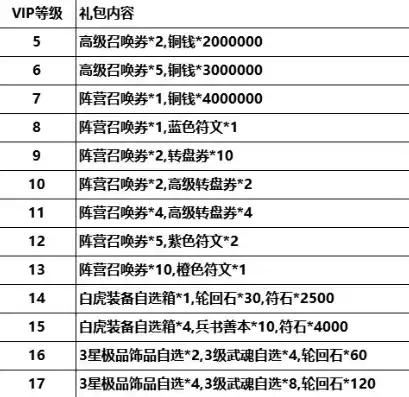 0.1折游戏充值平台，揭秘0.1折游戏充值平台，低至0.1折的游戏盛宴，你敢尝试吗？