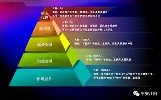 0.1折游戏是骗局吗，揭秘0.1折游戏，揭秘骗局背后的真相，警惕低价陷阱！