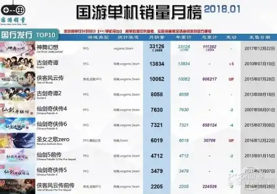 0.1折游戏推荐，揭秘0.1折游戏背后的奥秘，低成本高回报的投资选择