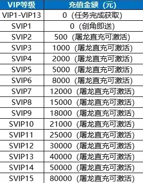 0.1折游戏充值平台，揭秘0.1折游戏充值平台，省钱攻略与真实体验分享