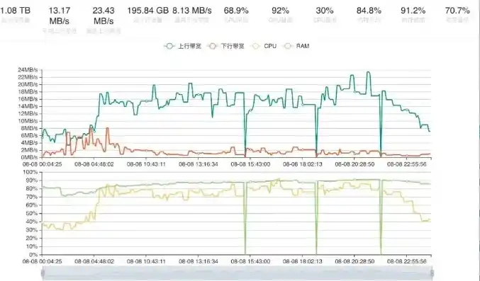 游戏0.1折平台，揭秘0.1折平台，如何玩转游戏市场，实现低成本高收益？