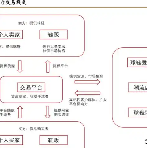 游戏0.1折平台，揭秘游戏0.1折平台，如何以极低折扣享受心仪游戏，揭秘平台盈利模式