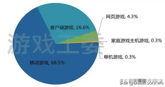 0.1折手游是真的吗，揭秘0.1折手游的真实性，是馅饼还是陷阱？深度剖析游戏行业内的价格猫腻