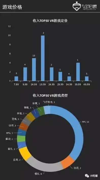 0.1折游戏平台，揭秘0.1折游戏平台，如何实现低成本高收益的虚拟娱乐盛宴？