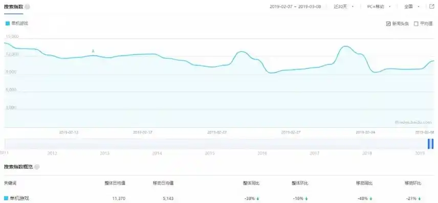 揭秘0.1折手游，如何抓住行业红利，轻松月入过万？