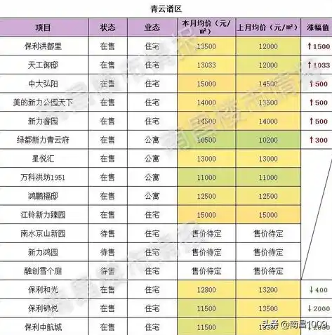 01折手游平台，01折手游平台，打造手游玩家福音，体验前所未有的优惠与乐趣！