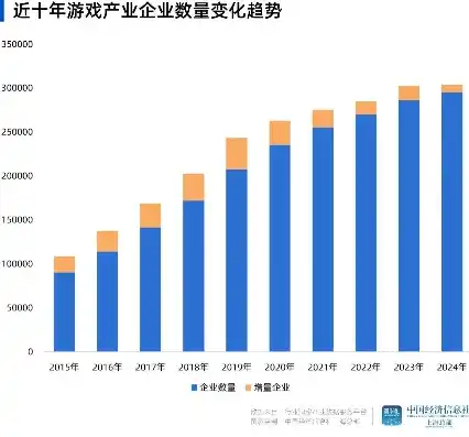 游戏0.1折平台，2008年，中国游戏市场开始崛起，无数游戏公司如雨后春笋般涌现。在这个充满机遇和挑战的时代，一款名为0.1折平台的游戏平台应运而生，为广大玩家提供了一个全新的游戏体验。本文将带您深入了解这个神奇的平台，探寻其背后的故事。