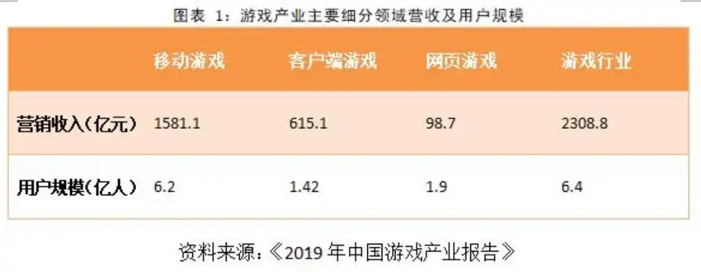 游戏0.1折平台，2008年，中国游戏市场开始崛起，无数游戏公司如雨后春笋般涌现。在这个充满机遇和挑战的时代，一款名为0.1折平台的游戏平台应运而生，为广大玩家提供了一个全新的游戏体验。本文将带您深入了解这个神奇的平台，探寻其背后的故事。