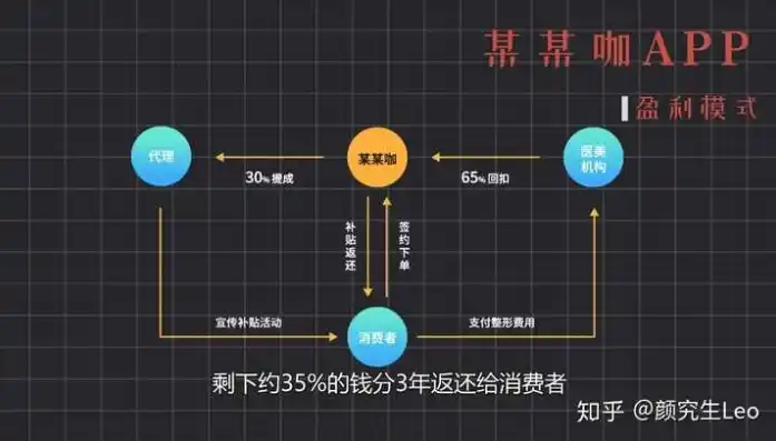 0.1折手游下载，揭秘0.1折手游背后的真相，下载体验与盈利模式大揭秘