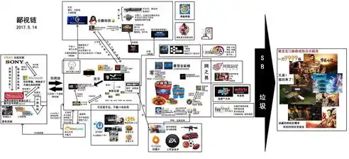 游戏0.1折平台，揭秘0.1折平台，游戏玩家省钱新天地，带你畅游低价游戏盛宴！