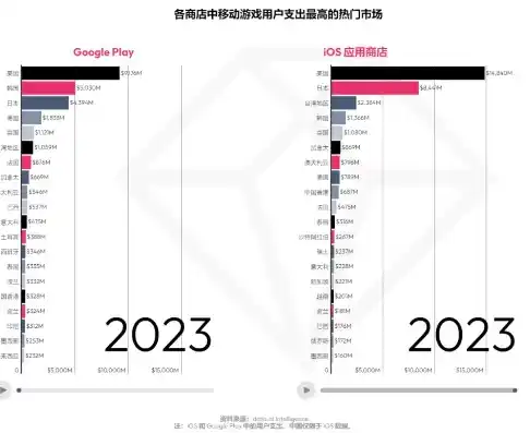 0.1折手游平台哪个好，盘点2023年度0.1折手游平台，揭秘性价比之王，让你的游戏体验飙升！