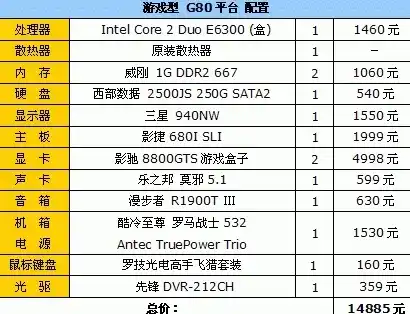 0.1折游戏平台，揭秘0.1折游戏平台，独家攻略，让你畅玩无忧！