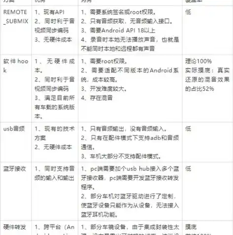 0.1折手游平台哪个好，揭秘0.1折手游平台，盘点各大平台优劣，帮你找到最佳游戏体验！