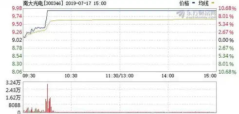 闪烁之光0.1折平台，揭秘0.1折狂欢，闪烁之光平台如何打造电商界的奇迹？