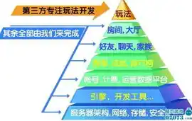 0.1折手游平台，探秘0.1折手游平台，揭秘低成本游戏市场的新奇玩法