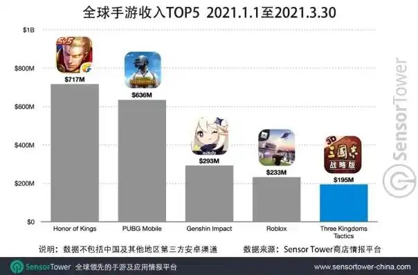 0.1折手游平台排行榜，0.1折手游平台排行榜揭秘，探寻性价比之巅的移动游戏乐园