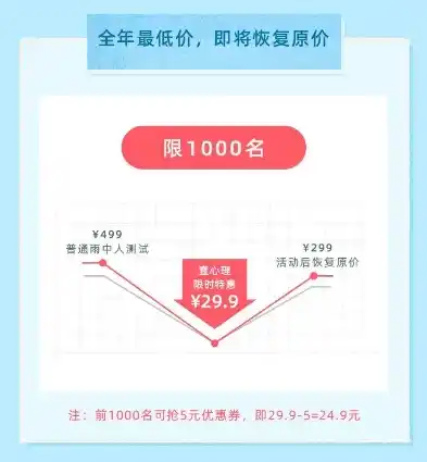 1折是0.1还是0.01，0.01折神作！探索极致优惠背后的秘密