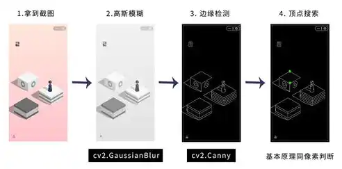 0.1折游戏平台，揭秘0.1折游戏平台，如何让你在游戏中省到盆满钵满