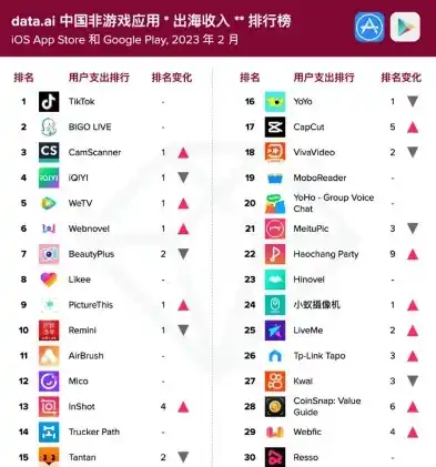 0.1折手游平台app排行榜，手游界惊现0.1折狂欢！盘点热门平台APP排行榜，玩家福音来了！