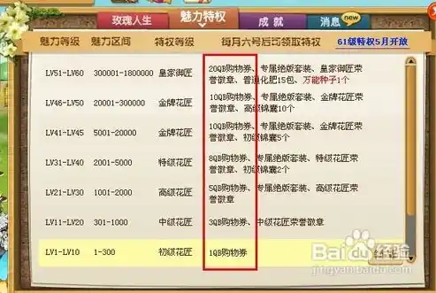 游戏0.1折平台，揭秘0.1折平台，游戏玩家的购物天堂，价格低到让人难以置信！